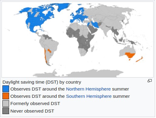 Global DST use